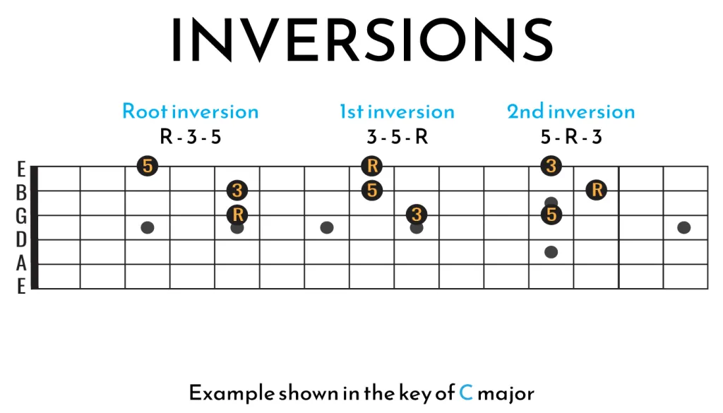 Chord Inversions Explained on Guitar